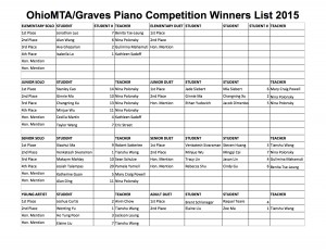 OhioMTA:Graves Piano Competition Winners List 2015